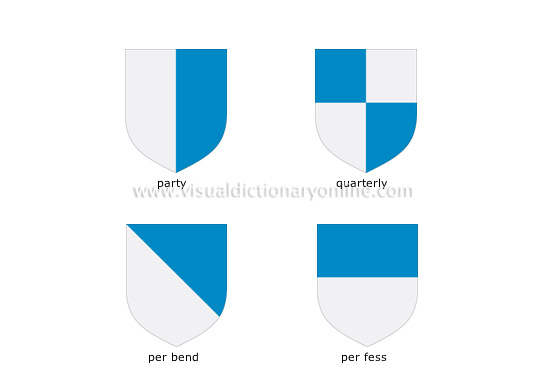 examples of partitions