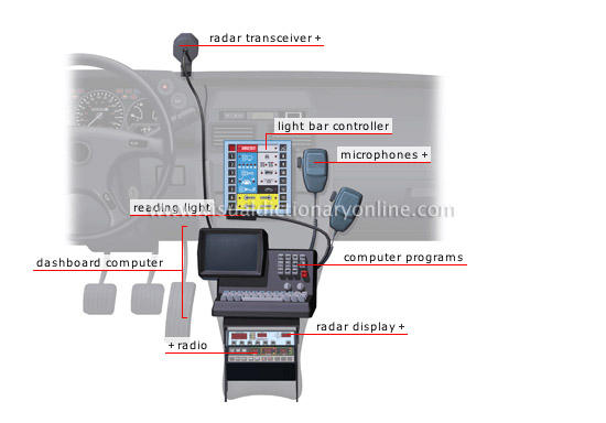 dashboard equipment