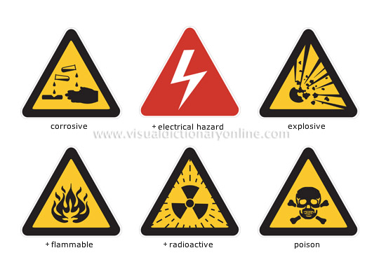 dangerous materials