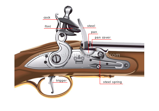 flintlock