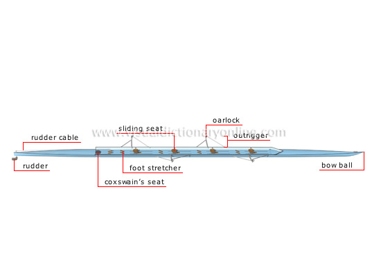 parts of a boat