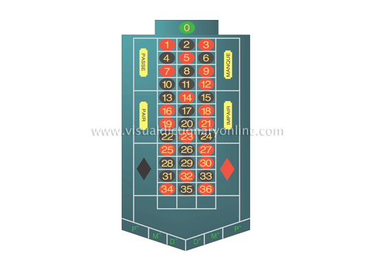 French betting layout