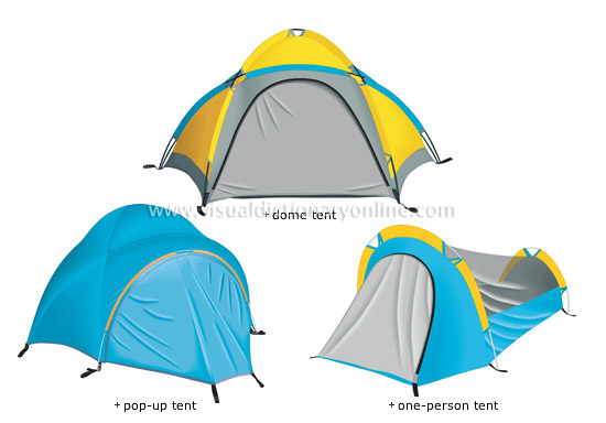 examples of tents [5]