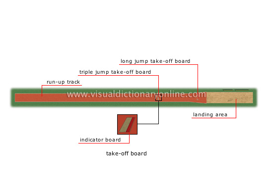 long jump and triple jump