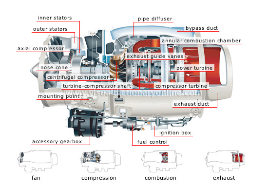 turbofan engine