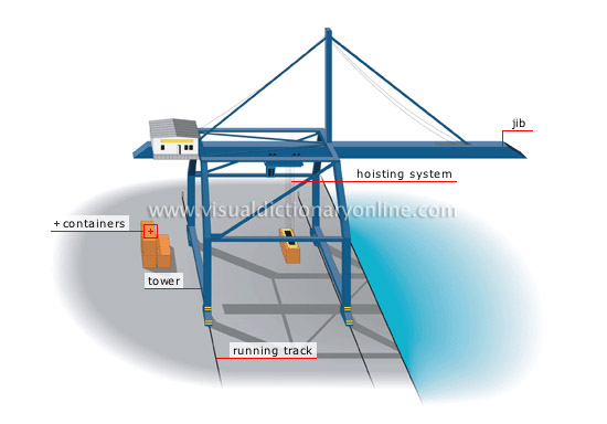 gantry crane