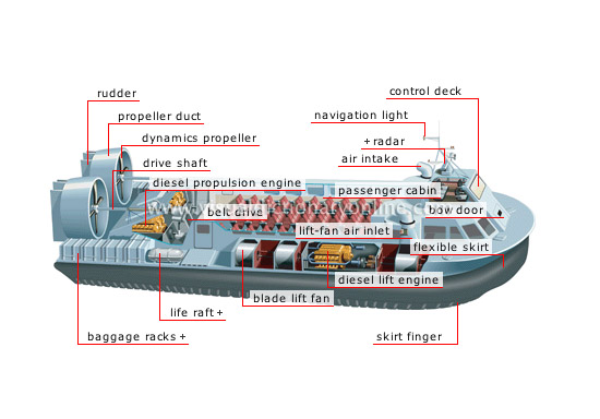 hovercraft [2]