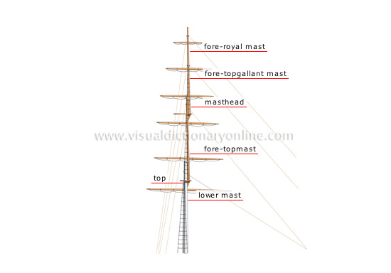 masting and rigging [3]