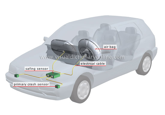 air bag restraint system