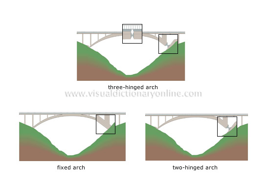 examples of arches