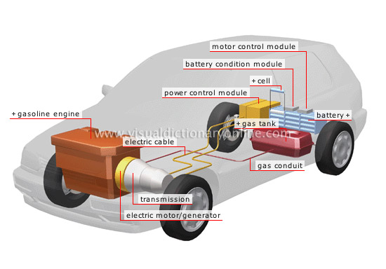 hybrid automobile